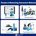 Image result for Customer Buying Behaviour