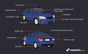 Image result for Car Visual Light
