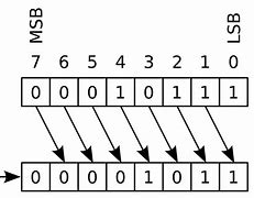 Image result for 8-Bit Binary Sequence