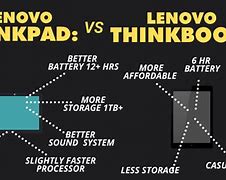 Image result for ThinkBook vs ThinkPad
