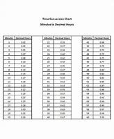 Image result for Employee Time Conversion Chart