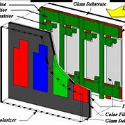 Image result for What Does a LCD Panel Look Like