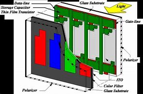 Image result for LCD Parking Screen Parts Diagram