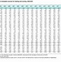 Image result for Graph Energy Sources 2018