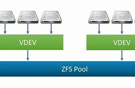 Image result for ZFS Pool Meme