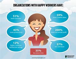 Image result for Human Workplace Love Your Job