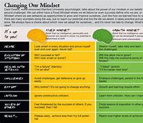 Image result for Abundance Mindset Quotes From Kids
