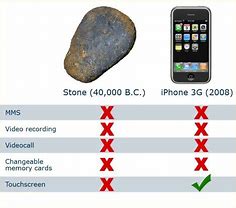 Image result for iPhone vs Stone Meme