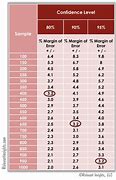 Image result for Sample Size Chart