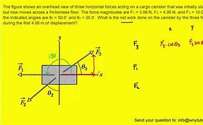 Image result for Horizontal Force