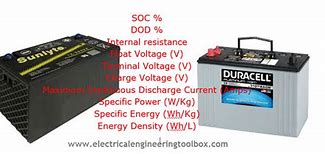 Image result for Battery Specs Parameters