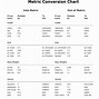 Image result for Chemistry SI Unit Conversion Chart