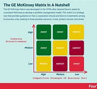 Image result for Share Market Model