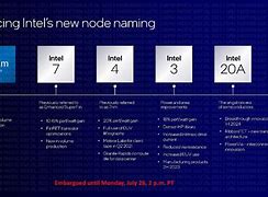 Image result for Intel X86 Road Map