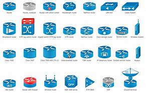 Image result for Cisco Icon Library