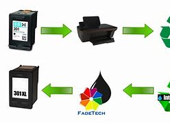 Image result for Printer Toner Recycling