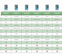 Image result for Cell Phone Size Comparison Chart