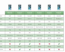 Image result for Marketed Cellular Phone Comparison Chart