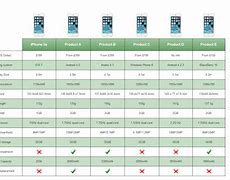 Image result for Wireless Phone Comparison Chart