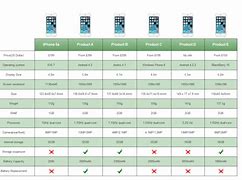 Image result for Mobile Phone 13 Comparison Chart