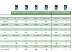 Image result for Cell Phone Company Comparison Chart
