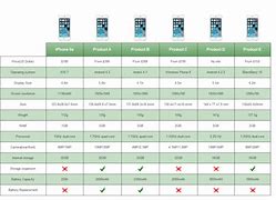 Image result for iPhone SE 4 Comparison Chart