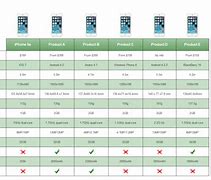 Image result for Samsung Cell Phone Comparison Chart