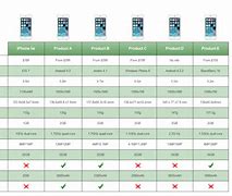 Image result for Cell Phone Case Rotation Chart