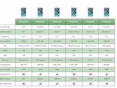 Image result for Cell Phone Data Plans Comparison Chart