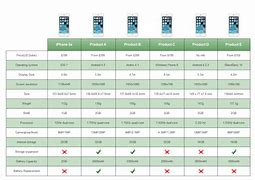 Image result for Samsung Smartphone Comparison Chart