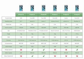 Image result for Windows Phone Comparison Chart