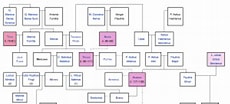 Hadrian Family Tree ପାଇଁ ପ୍ରତିଛବି ଫଳାଫଳ. ଆକାର: 230 x 104। ଉତ୍ସ: www.jpkenwood.com