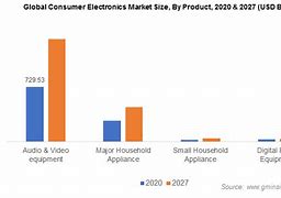 Image result for Consumer Electronics Retailers Market