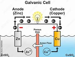 Image result for Make Galvanic Battery