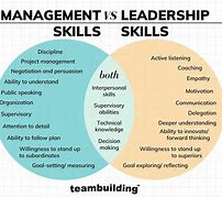 Image result for Manager vs Leader Traits