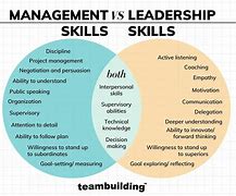 Image result for Difference Between Team Leader and Manager