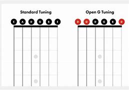 Image result for G-minor Open Chord