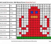 Image result for Metric Conversion Cm to mm