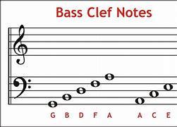 Image result for Base Clef Notes for Piano
