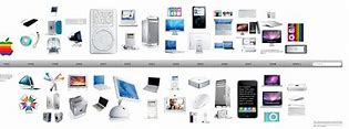 Image result for mac iphone 100 designs