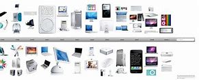 Image result for iPod Product Line