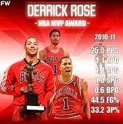 Image result for Derrick Rose MVP Award