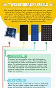 Image result for Solar Power Renewable Energy