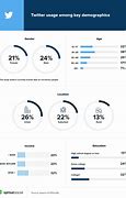 Image result for Twitter Users Racial Demographics