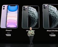 Image result for iPhone 11 Pro Max Filmmaking