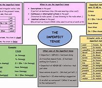 Image result for Imparfait Tense French