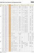 Image result for Lithium Battery Equivalent Chart