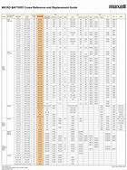 Image result for Compatible Battery Chart