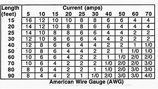 Image result for 48 Volt Circuit Wire Gauge