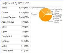 Image result for 5 Web Browser